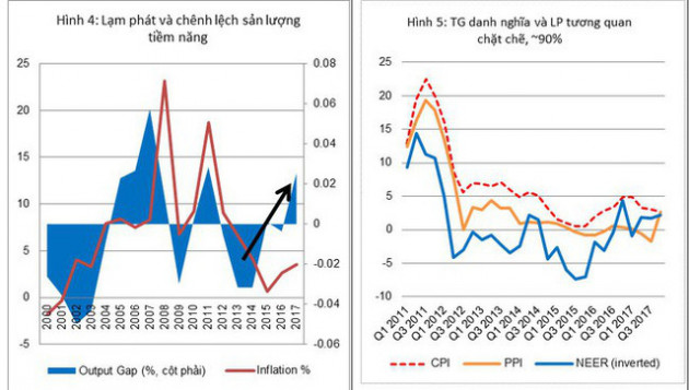 Triển vọng lạm phát 2019: Mức 4% có khả thi? - Ảnh 4.