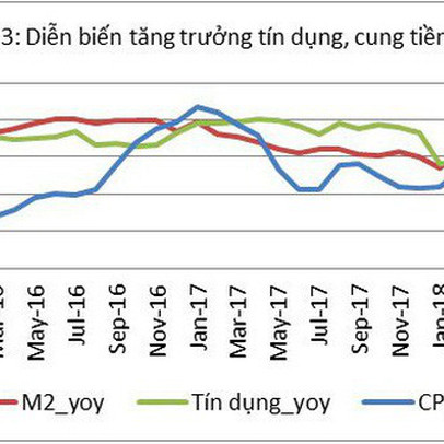 Triển vọng lạm phát 2019: Mức 4% có khả thi?