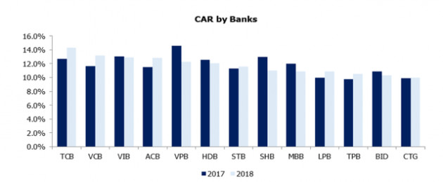 Triển vọng nào cho các ngân hàng nửa cuối năm 2019? - Ảnh 1.