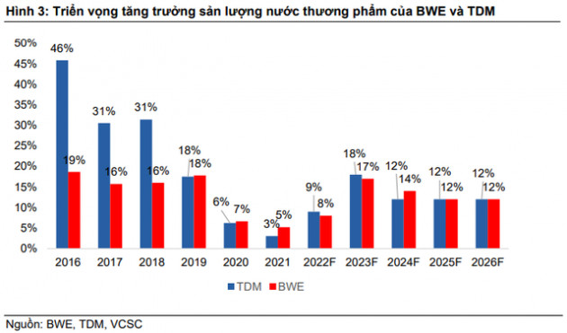 Triển vọng nào cho doanh nghiệp ngành nước? - Ảnh 3.