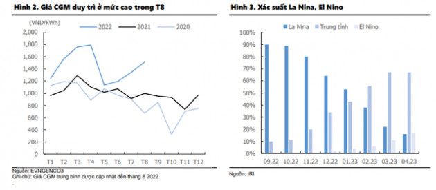 Triển vọng nhóm thủy điện tươi sáng đến hết năm 2022 trong khi nhiệt điện sẽ hưởng lợi vào năm sau? - Ảnh 1.