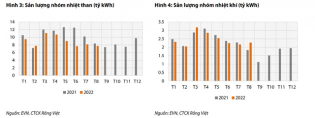 Triển vọng nhóm thủy điện tươi sáng đến hết năm 2022 trong khi nhiệt điện sẽ hưởng lợi vào năm sau? - Ảnh 2.