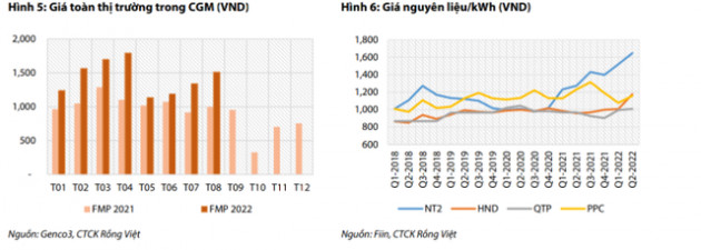 Triển vọng nhóm thủy điện tươi sáng đến hết năm 2022 trong khi nhiệt điện sẽ hưởng lợi vào năm sau? - Ảnh 3.