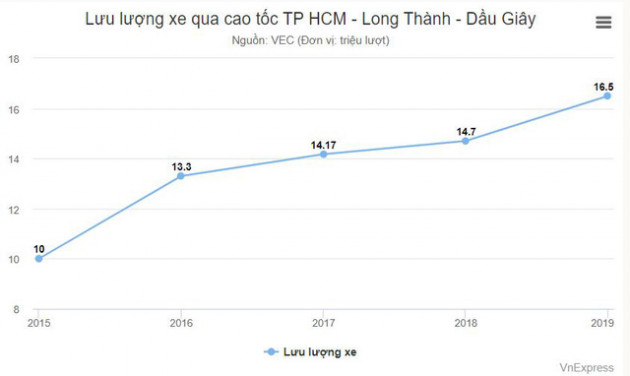 Triển vọng phát triển kinh tế sau giãn cách xã hội tại trung tâm Long Thành - Ảnh 1.