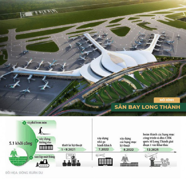 Triển vọng phát triển kinh tế sau giãn cách xã hội tại trung tâm Long Thành - Ảnh 2.