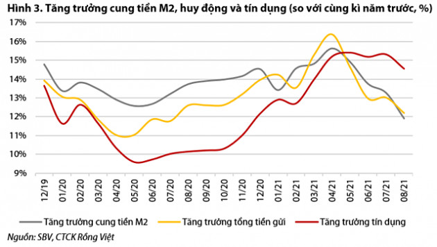 Triển vọng tăng trưởng tiền gửi dần kém khả quan?