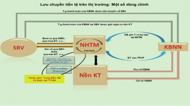 Triển vọng thị trường tiền tệ 2020 có tiếp tục lạc quan? - Ảnh 2.