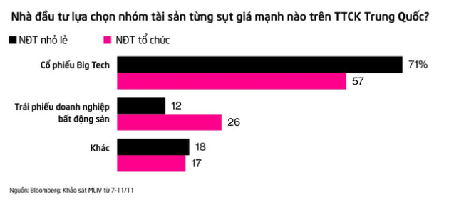 Triển vọng vẫn chưa rõ ràng nhưng nhóm cổ phiếu này đang trở thành mục tiêu của các nhà đầu tư FOMO - Ảnh 1.