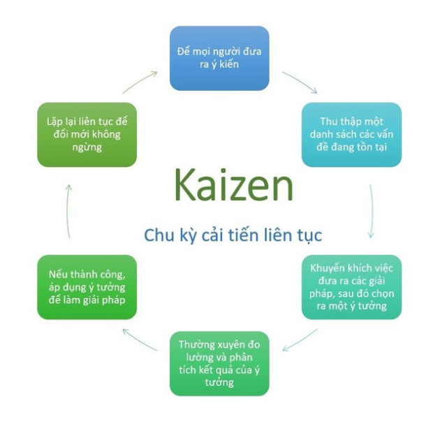 Triết lý kinh doanh của người Nhật: Giải pháp cho những tồn tại trong ngành hàng không - Ảnh 1.