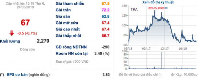 Triết lý marketing của Traphaco: Người ta chỉ biết Đà Lạt, Sapa nhưng ít nhớ đến Lâm Đồng, Lào Cai và chiến lược rón rén thâm nhập miền Nam - Ảnh 2.