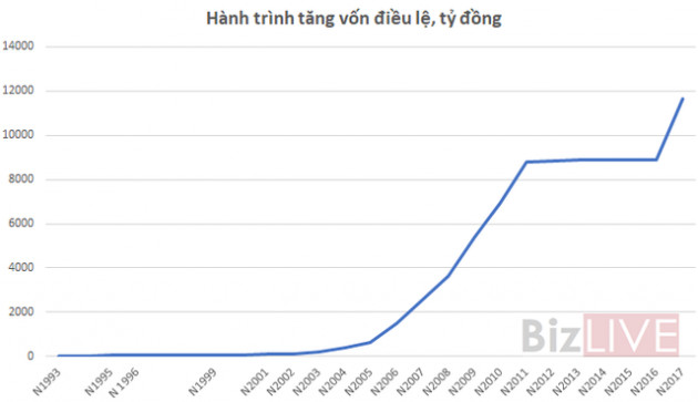 Trở lại đường đua, Techcombank đang đối mặt với rủi ro gì? - Ảnh 1.