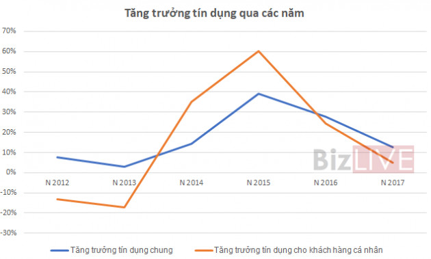 Trở lại đường đua, Techcombank đang đối mặt với rủi ro gì? - Ảnh 5.