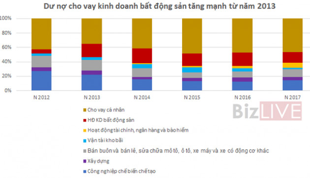 Trở lại đường đua, Techcombank đang đối mặt với rủi ro gì? - Ảnh 6.