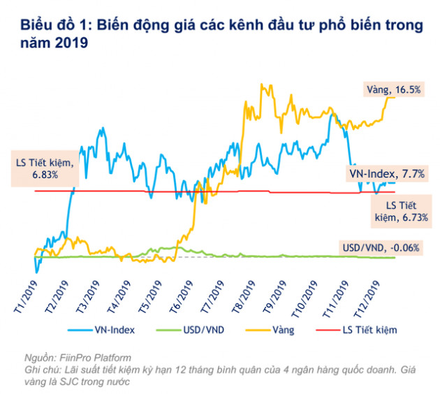 Trong 1 thập kỷ qua, tăng trưởng VN-Index chỉ đạt bình quân 6,4%/năm - Ảnh 2.