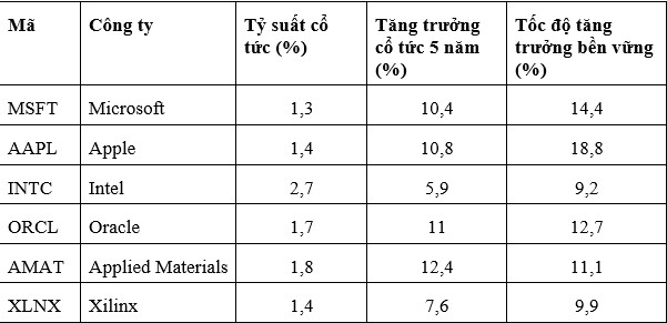 Trong bối cảnh lãi suất thấp, đây sẽ là nhóm cổ phiếu tuyệt vời giúp thu về lợi suất cao - Ảnh 1.