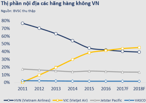 Trong ngôi nhà đầy màu mỡ, doanh nghiệp hàng không đang chung sống với nhau như thế nào? - Ảnh 4.