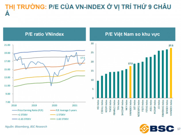 Trong trường hợp biến chủng Omicron diễn biến phức tạp, nhóm ngành nào sẽ bị ảnh hưởng mạnh nhất? - Ảnh 2.