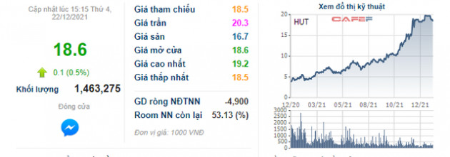 Trùm BOT Tasco muốn thoái toàn bộ 67% vốn tại một bệnh viện - Ảnh 2.