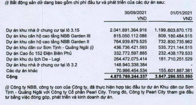 Trùm đất Thủ Thiêm trên sàn chứng khoán: Có hàng trăm ngàn m2 nhờ dự án BT đổi đất lấy hạ tầng, nhiều dự án đã bán hết - Ảnh 4.