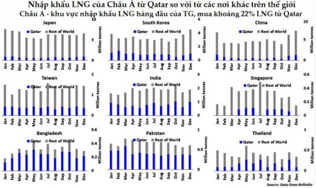 Trung Đông có vai trò quan trọng thế nào trong cung cấp dầu và khí cho Châu Á? - Ảnh 2.