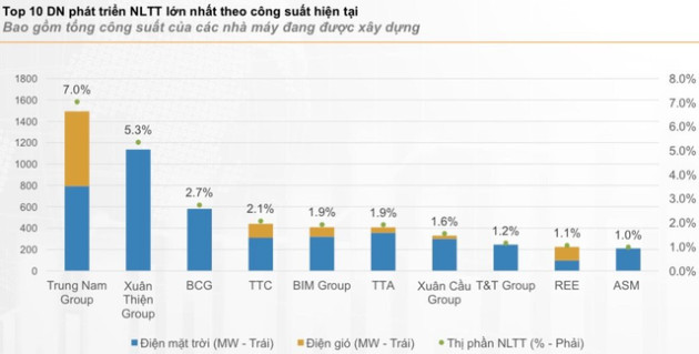 Trung Nam Group: “Công ty đang có quỹ đất gần 600ha, sẽ chuyển thành tiền mặt” - Ảnh 1.