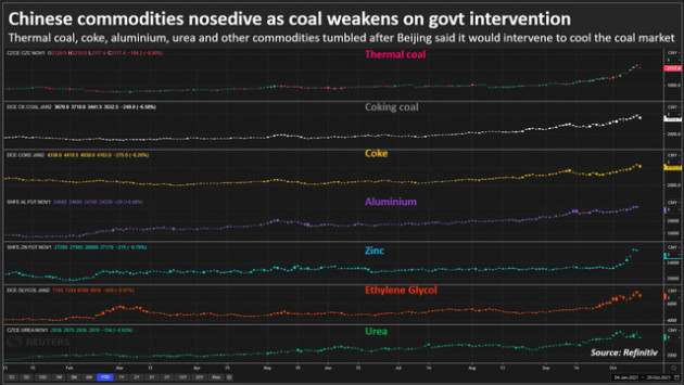 Trung Quốc can thiệp vào thị trường than có thực sự làm giá hàng hóa toàn cầu hạ nhiệt? - Ảnh 1.