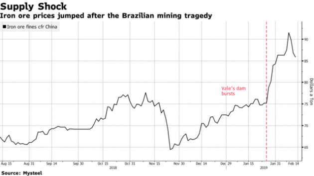 Trung Quốc có cứu nổi khủng hoảng nguồn cung quặng sắt toàn cầu? - Ảnh 2.