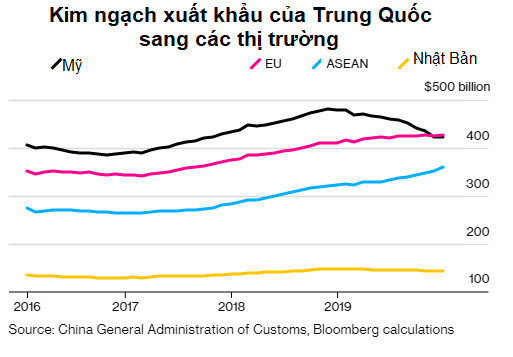 Trung Quốc đã sử dụng cả thế giới để chống đỡ thuế quan của ông Trump như thế nào? - Ảnh 1.