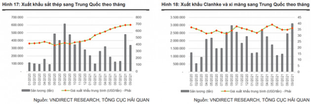 Trung Quốc khủng hoảng thiếu điện, Hòa Phát và Xi măng Bỉm Sơn được kỳ vọng ngư ông đắc lợi - Ảnh 3.