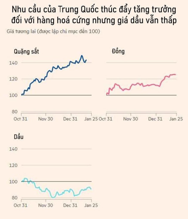 Trung Quốc mở cửa trở lại có thể khiến nhu cầu dầu tăng lên cao nhất mọi thời đại - Ảnh 1.