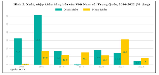 Trung Quốc mở cửa trở lại – Tác động thế nào đối với nền kinh tế Việt Nam? - Ảnh 2.