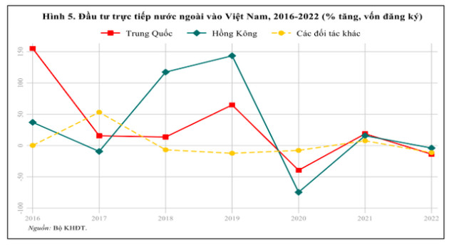 Trung Quốc mở cửa trở lại – Tác động thế nào đối với nền kinh tế Việt Nam? - Ảnh 5.