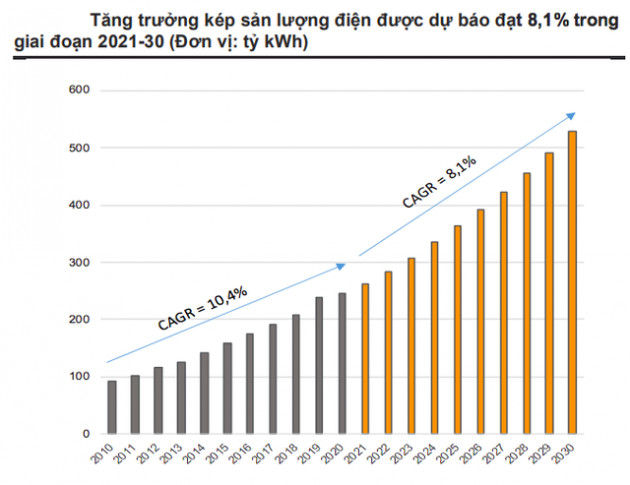  Trung Quốc rơi vào khủng hoảng năng lượng, nhà đầu tư sẽ ồ ạt vào Việt Nam? - Ảnh 1.