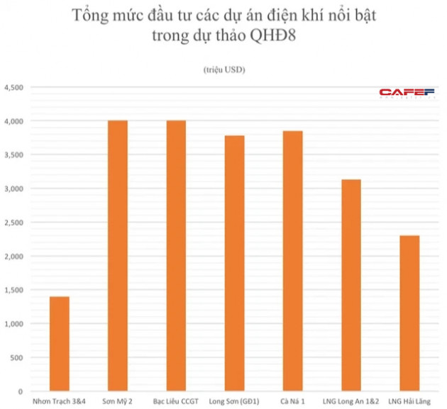  Trung Quốc rơi vào khủng hoảng năng lượng, nhà đầu tư sẽ ồ ạt vào Việt Nam? - Ảnh 3.