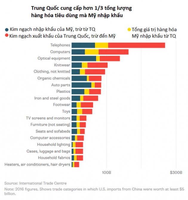 Trung Quốc sẽ thắng Mỹ nếu chiến tranh thương mại nổ ra? - Ảnh 1.