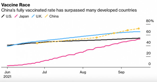 Trung Quốc và thành tích đáng nể: Hơn 1 tỷ dân đã được tiêm vắc-xin Covid-19 đầy đủ - Ảnh 1.
