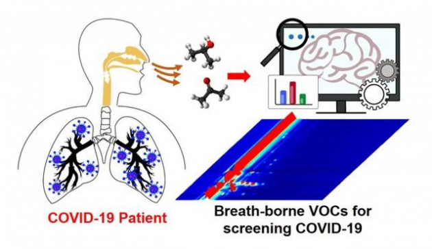 Trung Quốc: Xét nghiệm Covid-19 qua hơi thở cho kết quả sau 10 phút