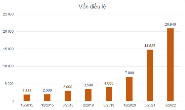 Trungnam Group muốn phát hành 500 triệu USD trái phiếu trong 3 năm tới - Ảnh 2.