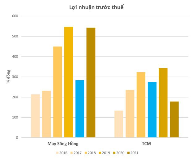 Trước Gilimex, loạt DN dệt may lớn của Việt Nam đối mặt rủi ro mất hàng trăm tỷ đồng vì phụ thuộc vào đối tác nước ngoài - Ảnh 2.