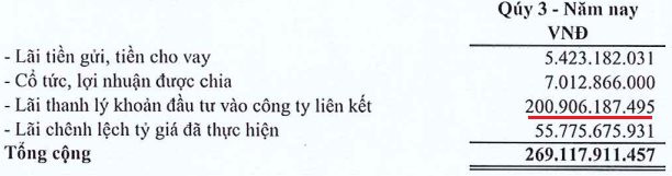 Trước khi đâm đơn kiện Amazon đòi 280 triệu USD, Gilimex đã mất cả nghìn tỷ doanh thu, cổ phiếu bốc hơi 60% - Ảnh 3.