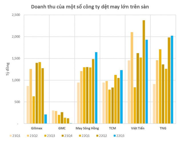 Trước khi đâm đơn kiện Amazon đòi 280 triệu USD, Gilimex đã mất cả nghìn tỷ doanh thu, cổ phiếu bốc hơi 60% - Ảnh 4.