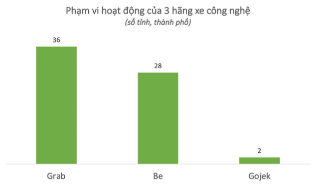 Trước khi được công ty taxi của ông Phạm Nhật Vượng đầu tư, Be Group đang chạy đua với Grab, Gojek ra sao? - Ảnh 1.