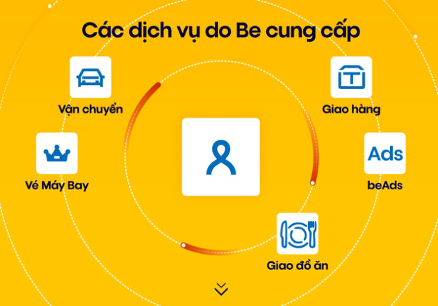 Trước khi được công ty taxi của ông Phạm Nhật Vượng đầu tư, Be Group đang chạy đua với Grab, Gojek ra sao? - Ảnh 2.