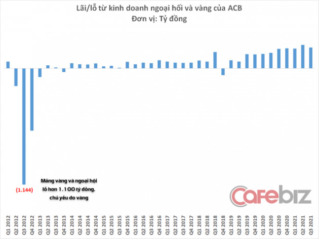 Trước khi thay Tổng giám đốc, ACB lột xác thế nào dưới thời ông Đỗ Minh Toàn? - Ảnh 4.