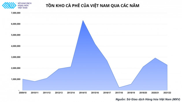 Trước khi tới tay chúng ta, hạt cà phê đã lăn qua rất nhiều câu chuyện - Ảnh 3.