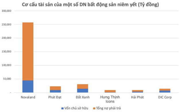 Trước thềm cuộc họp quan trọng của Thủ tướng về giải pháp phát triển lành mạnh thị trường BĐS, cổ phiếu DN bất động sản PDR, NVL, KHG… cùng giảm sàn la liệt - Ảnh 2.