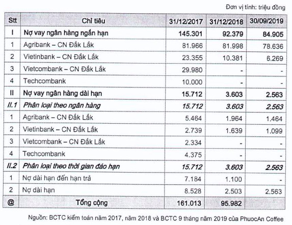 Trước thềm lên sàn, công ty con của Nutifood liên tục thua lỗ, năm 2019 dự trù tiếp tục lỗ 27 tỷ đồng - Ảnh 1.