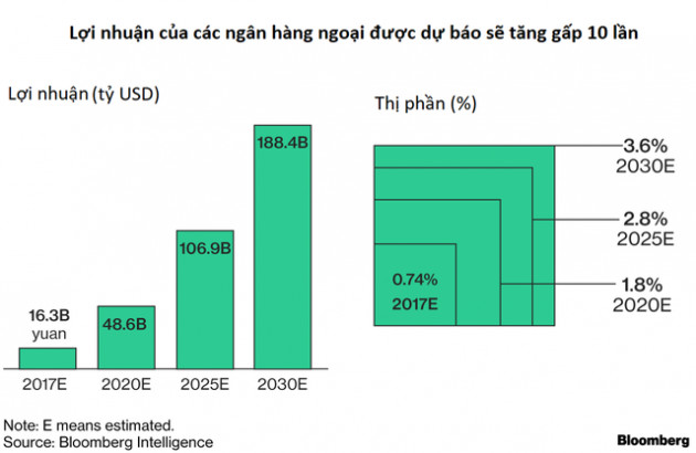 Trước vụ nổ Big Bang của hệ thống tài chính, Trung Quốc đang trao cho các nhà đầu tư quốc tế cơ hội ngàn năm có một - Ảnh 1.