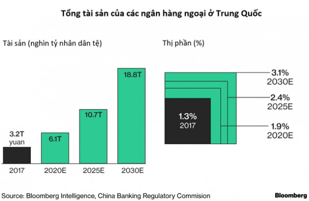 Trước vụ nổ Big Bang của hệ thống tài chính, Trung Quốc đang trao cho các nhà đầu tư quốc tế cơ hội ngàn năm có một - Ảnh 2.