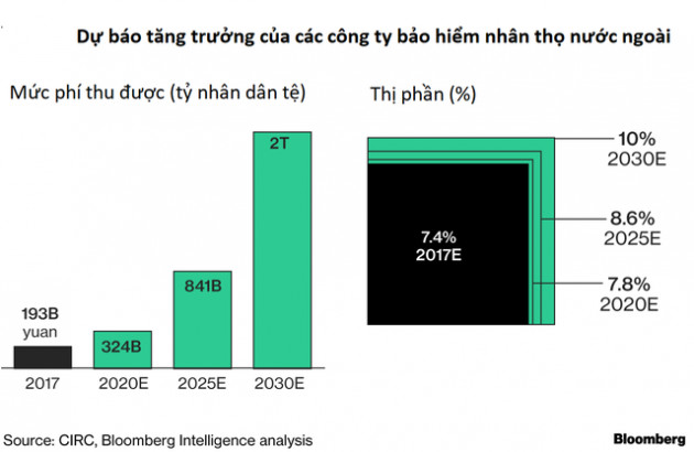 Trước vụ nổ Big Bang của hệ thống tài chính, Trung Quốc đang trao cho các nhà đầu tư quốc tế cơ hội ngàn năm có một - Ảnh 4.